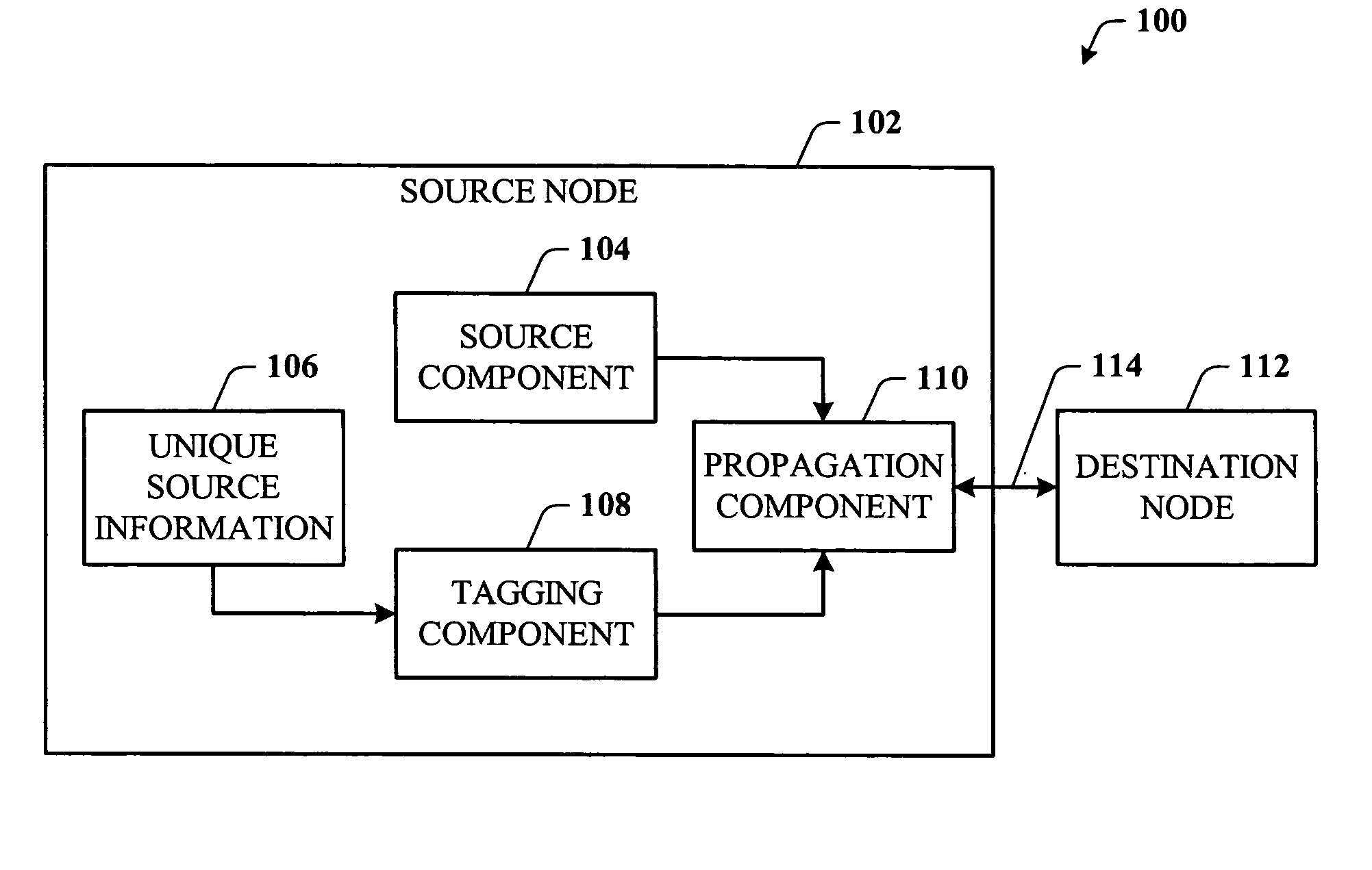 Well-known transactions in data replication