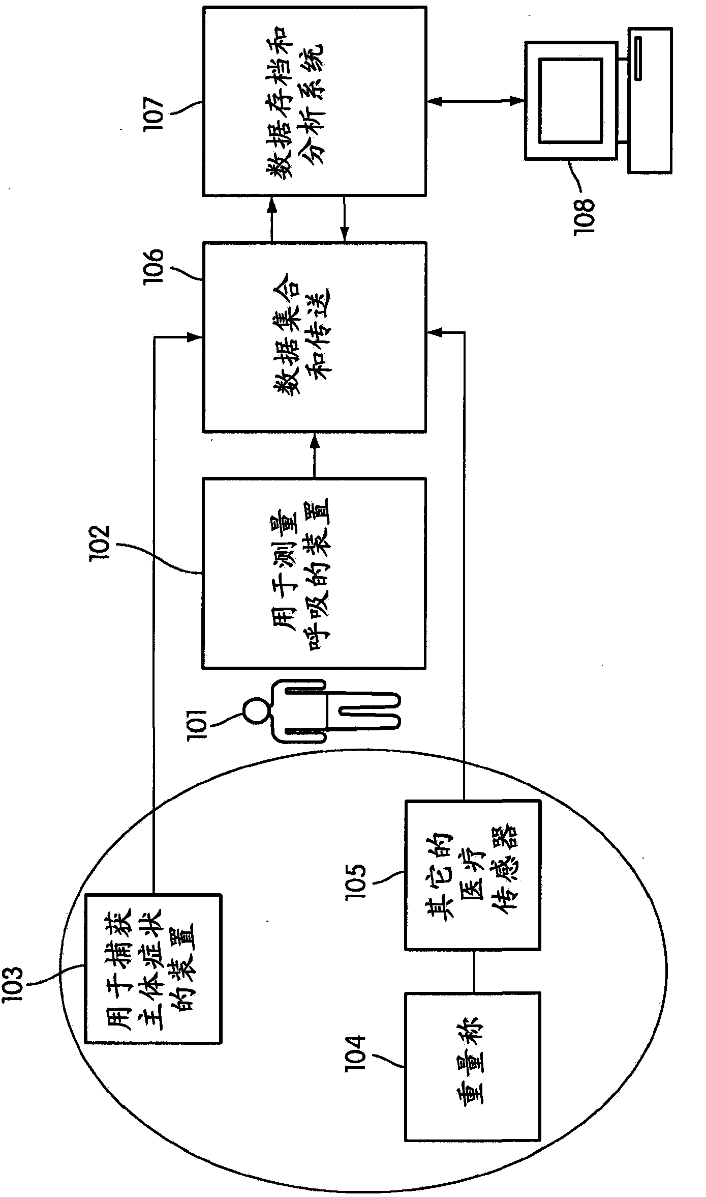 Apparatus, System And Method For Chronic Disease Monitoring