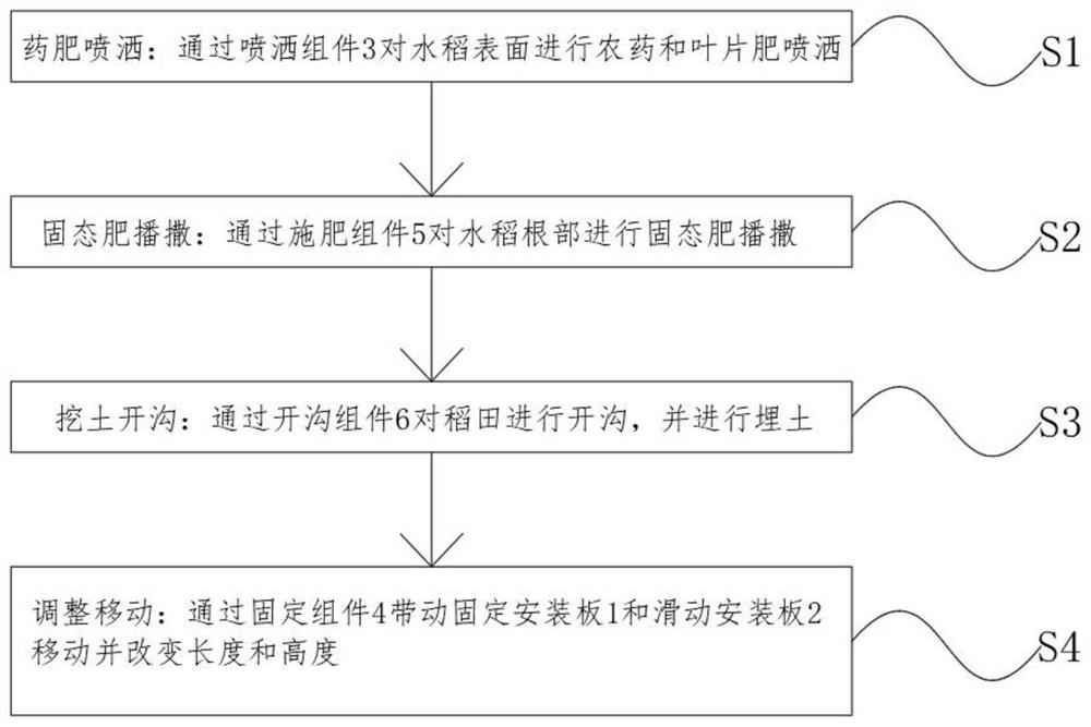 Saline-alkali soil rice planting method