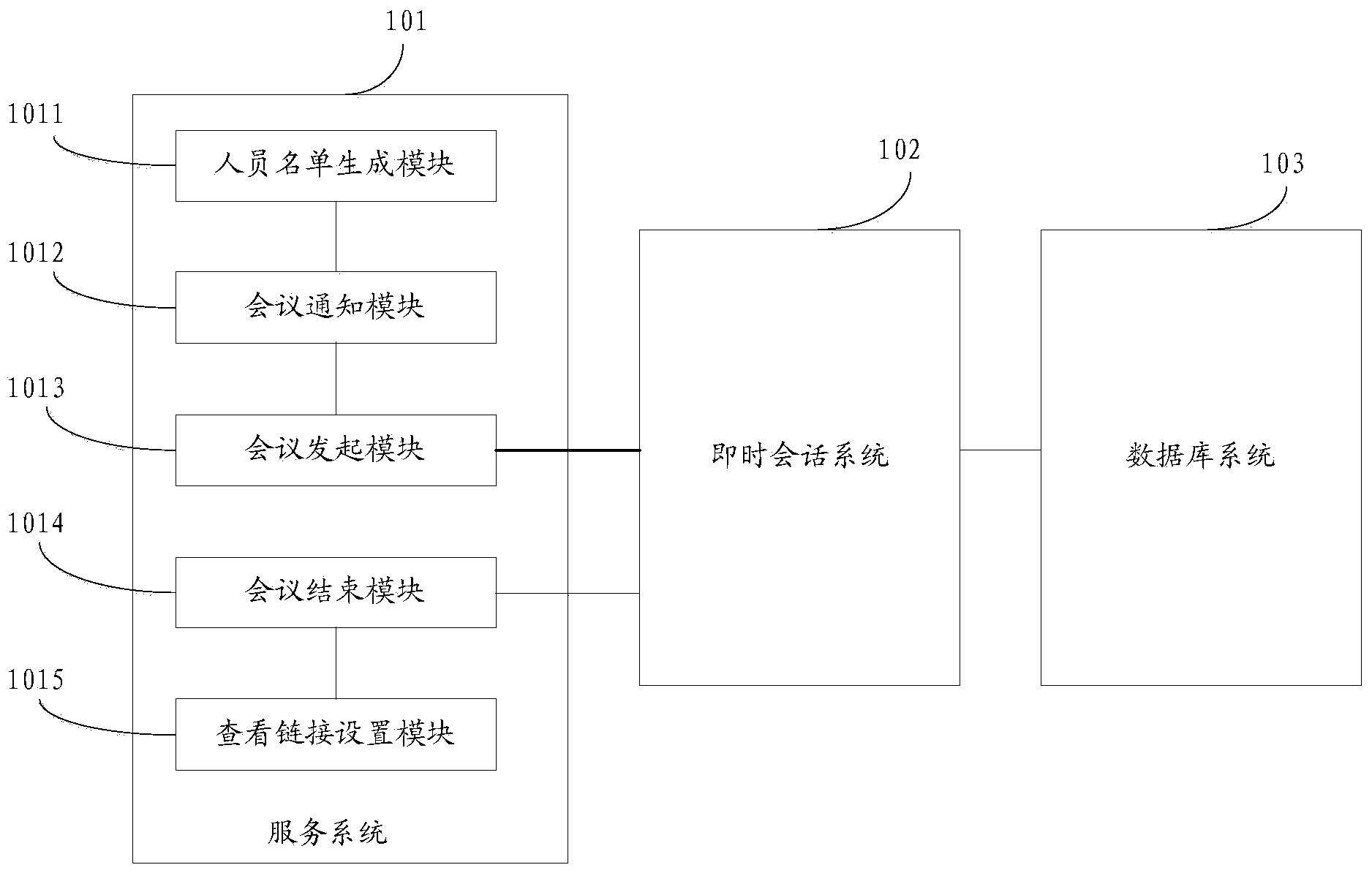 Device and method for establishing instant discussion meeting