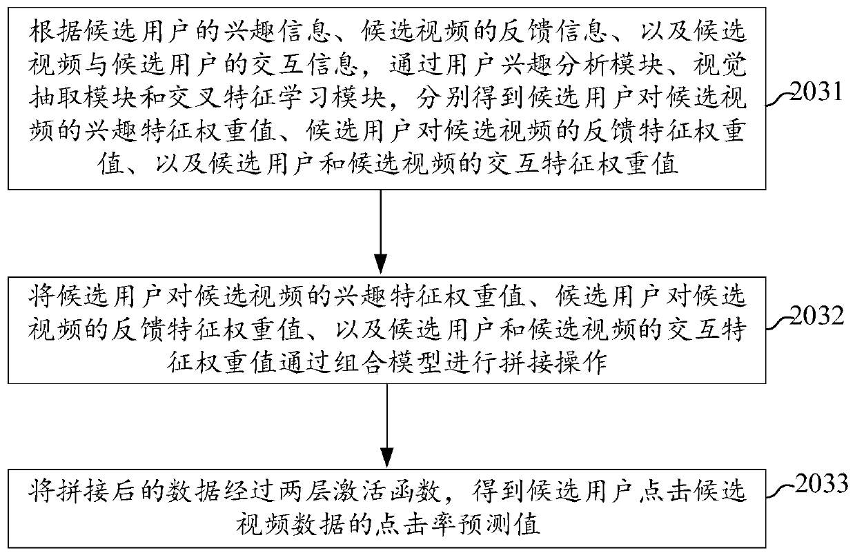 A click rate prediction method and device