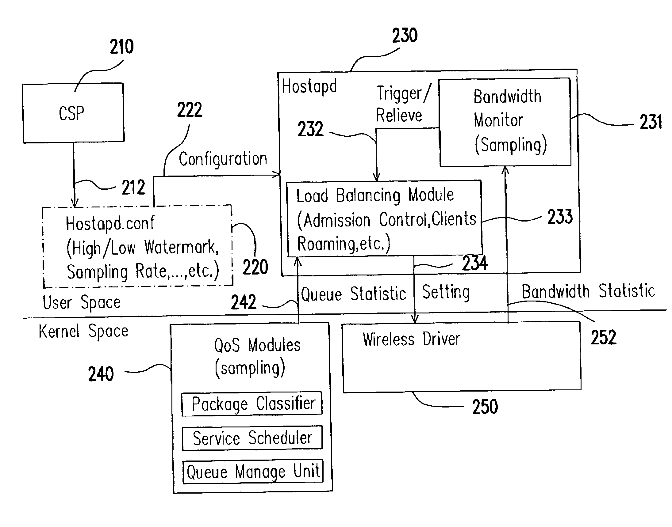 QoS based load-balance policy for WLAN