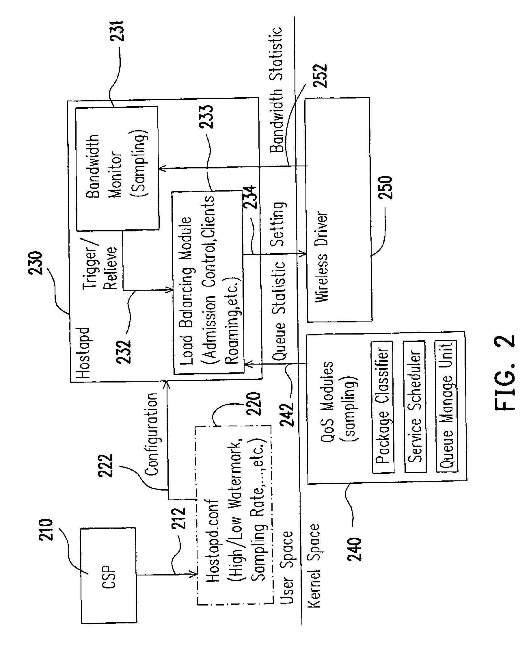 QoS based load-balance policy for WLAN