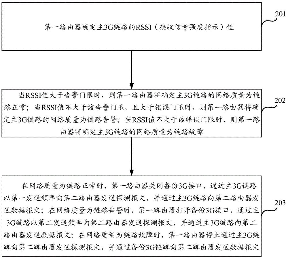 Method and device for detecting network quality