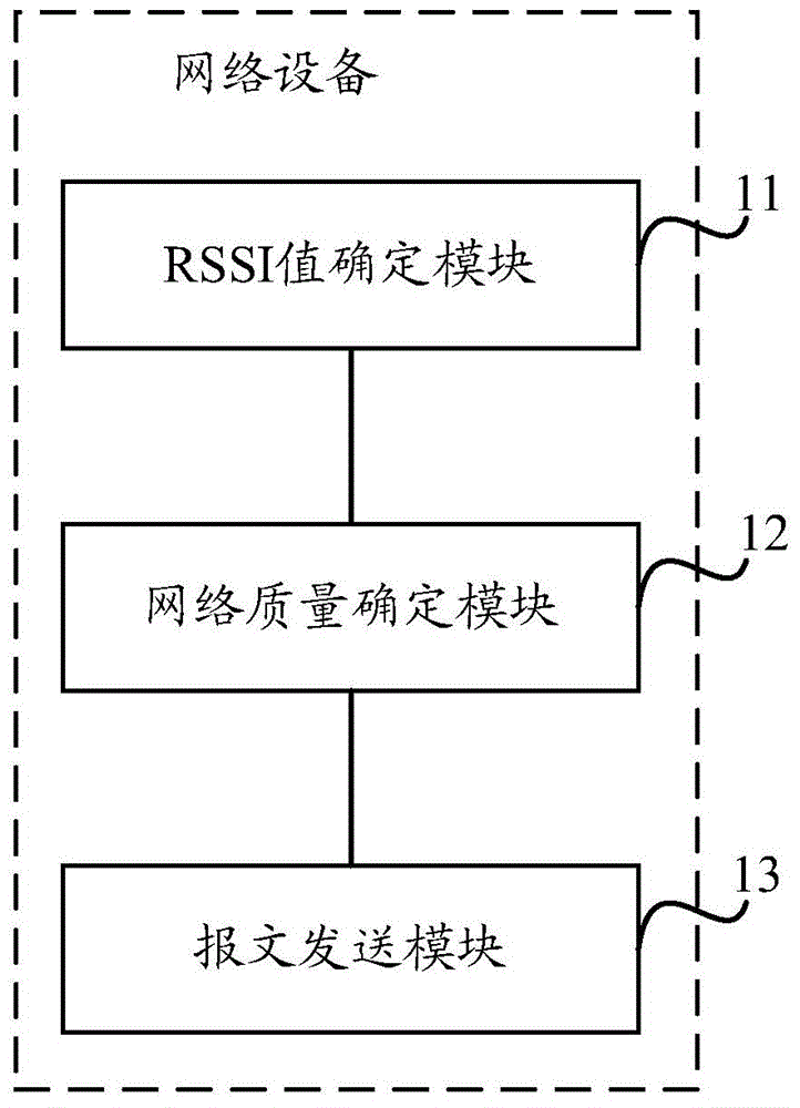 Method and device for detecting network quality