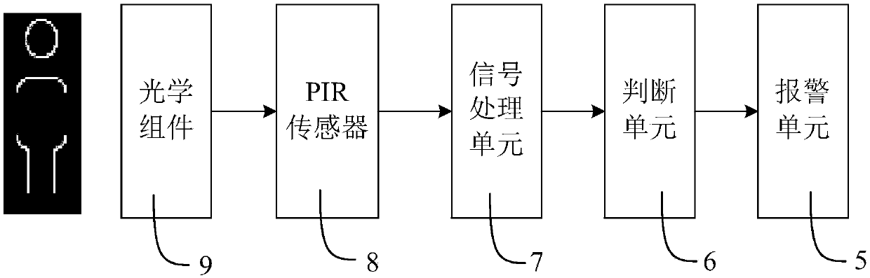 Infrared motion sensing system