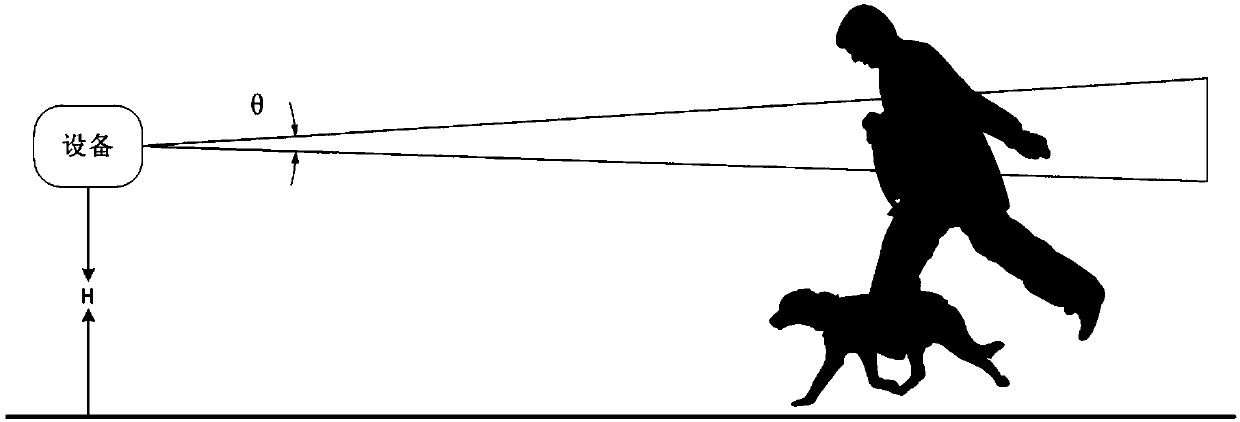 Infrared motion sensing system