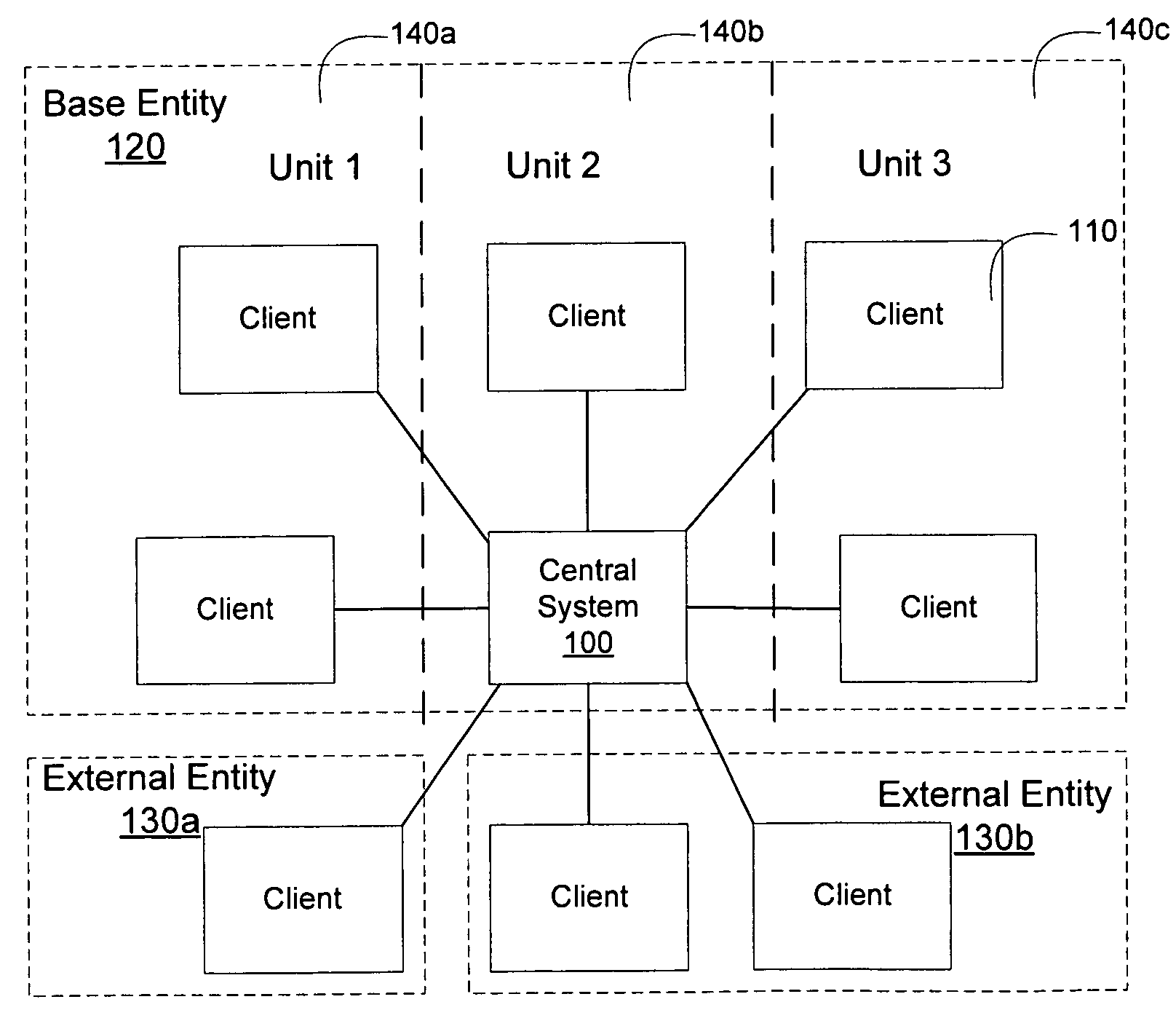 Central master data management