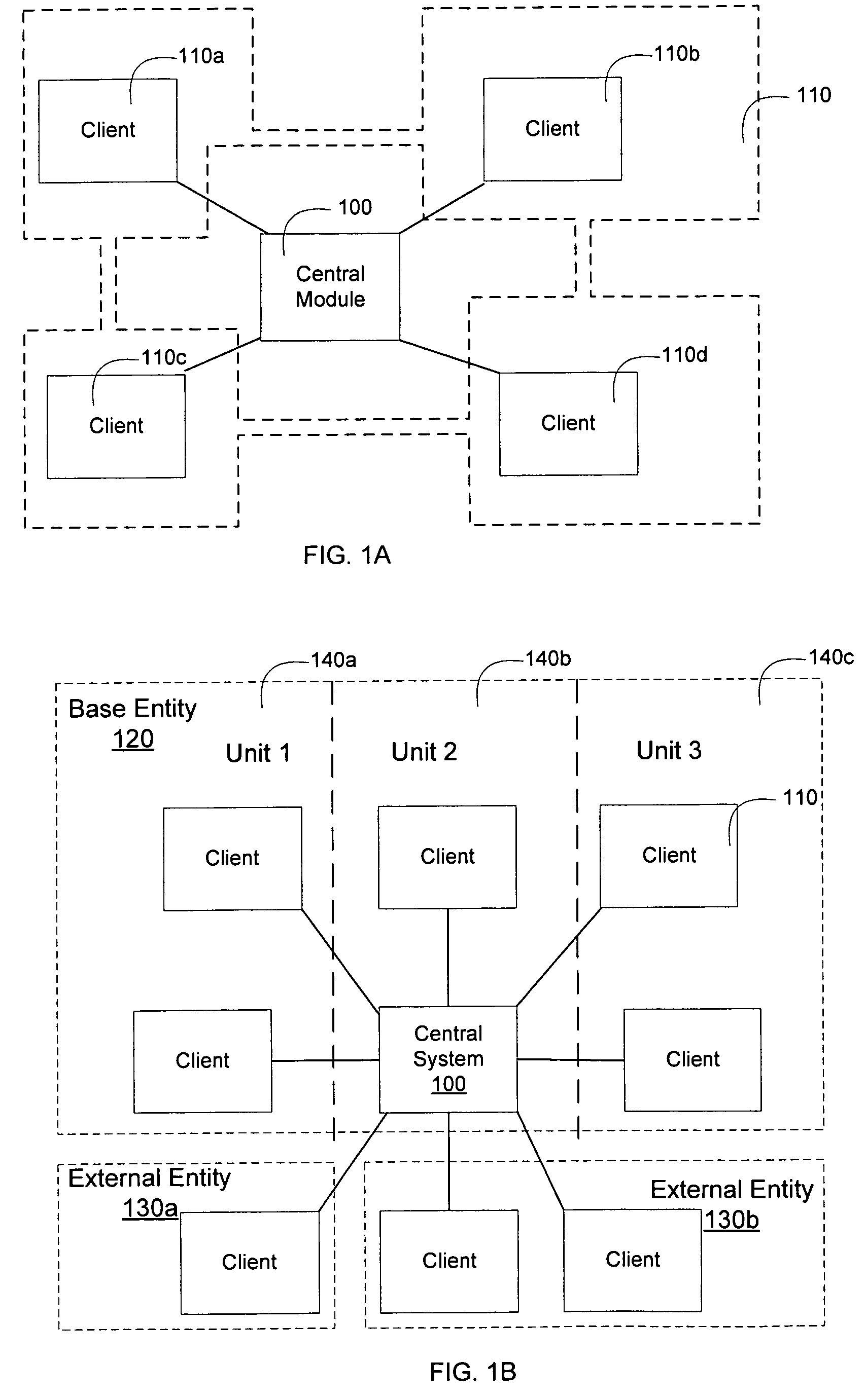 Central master data management