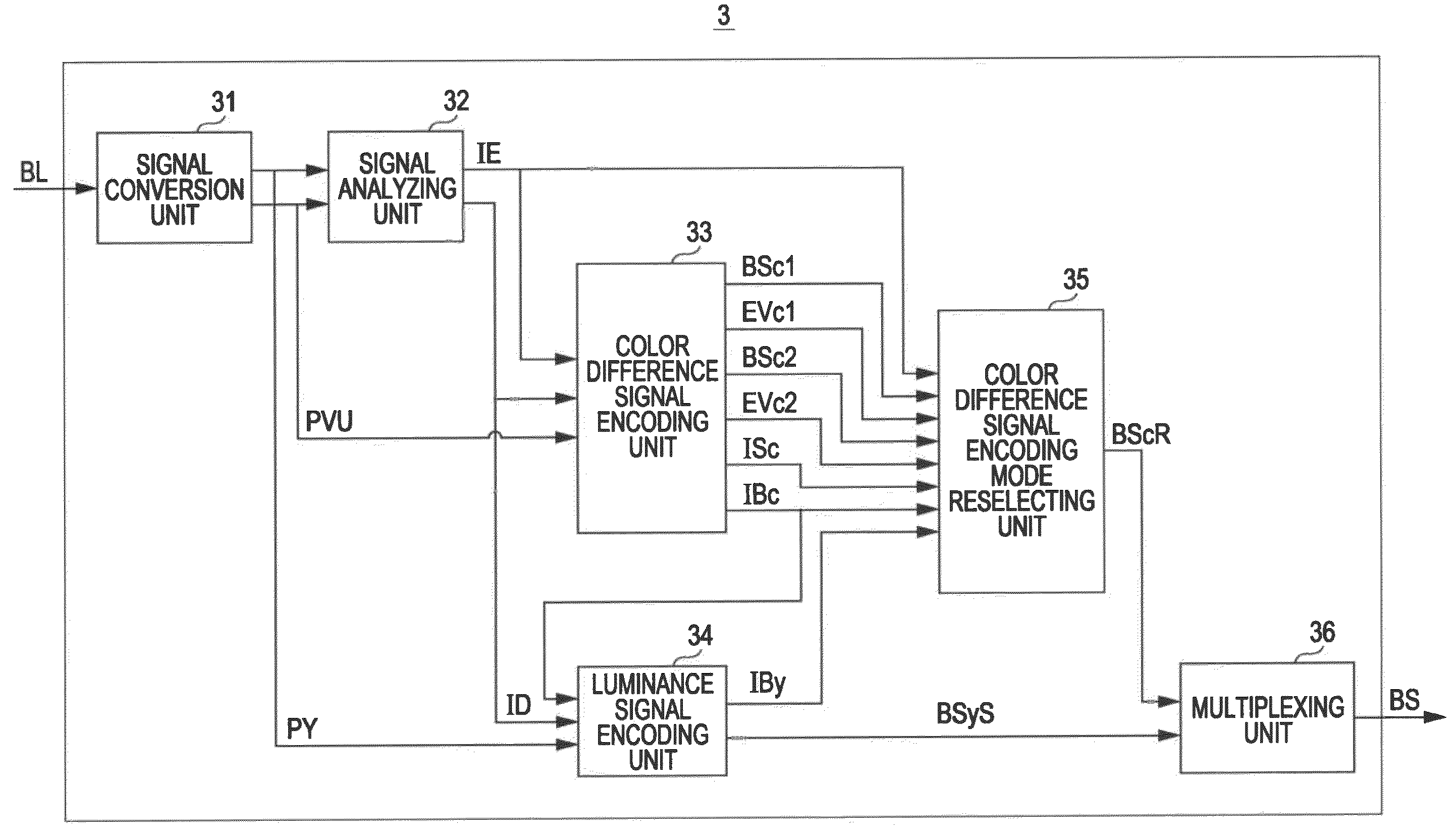 Encoding device, encoding method, recording medium, and image processing apparatus