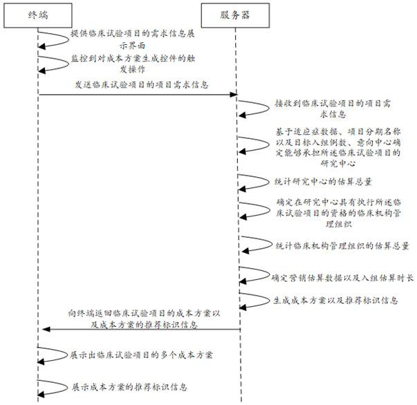 Recommendation scheme display method and device, recommendation scheme generation method and device, computer equipment and storage medium