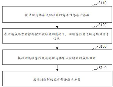 Recommendation scheme display method and device, recommendation scheme generation method and device, computer equipment and storage medium