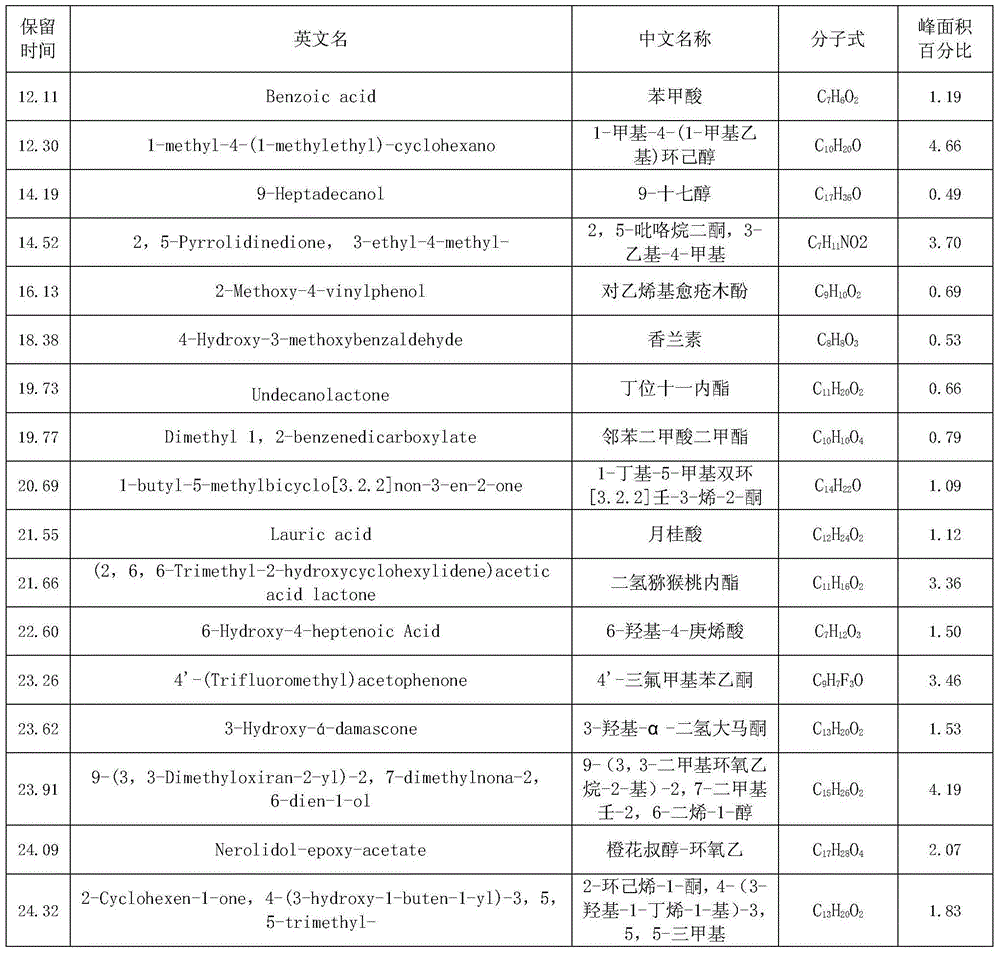 Cigarette alfalfa extract and preparation method thereof