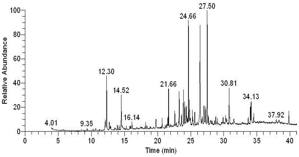 Cigarette alfalfa extract and preparation method thereof