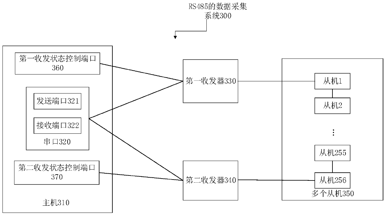 Data acquisition system and method for RS485 bus