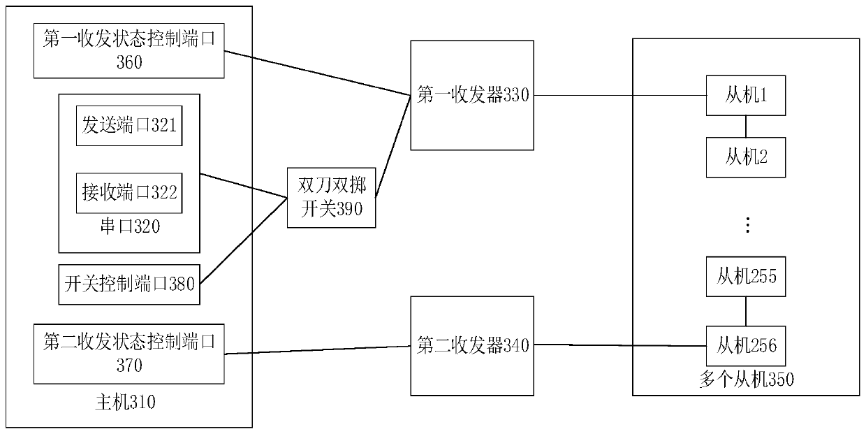 Data acquisition system and method for RS485 bus