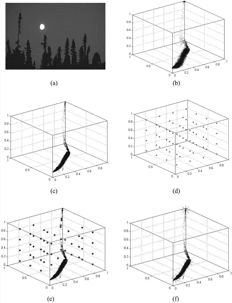 Mean shift and fuzzy clustering-based natural image unsupervised segmentation method