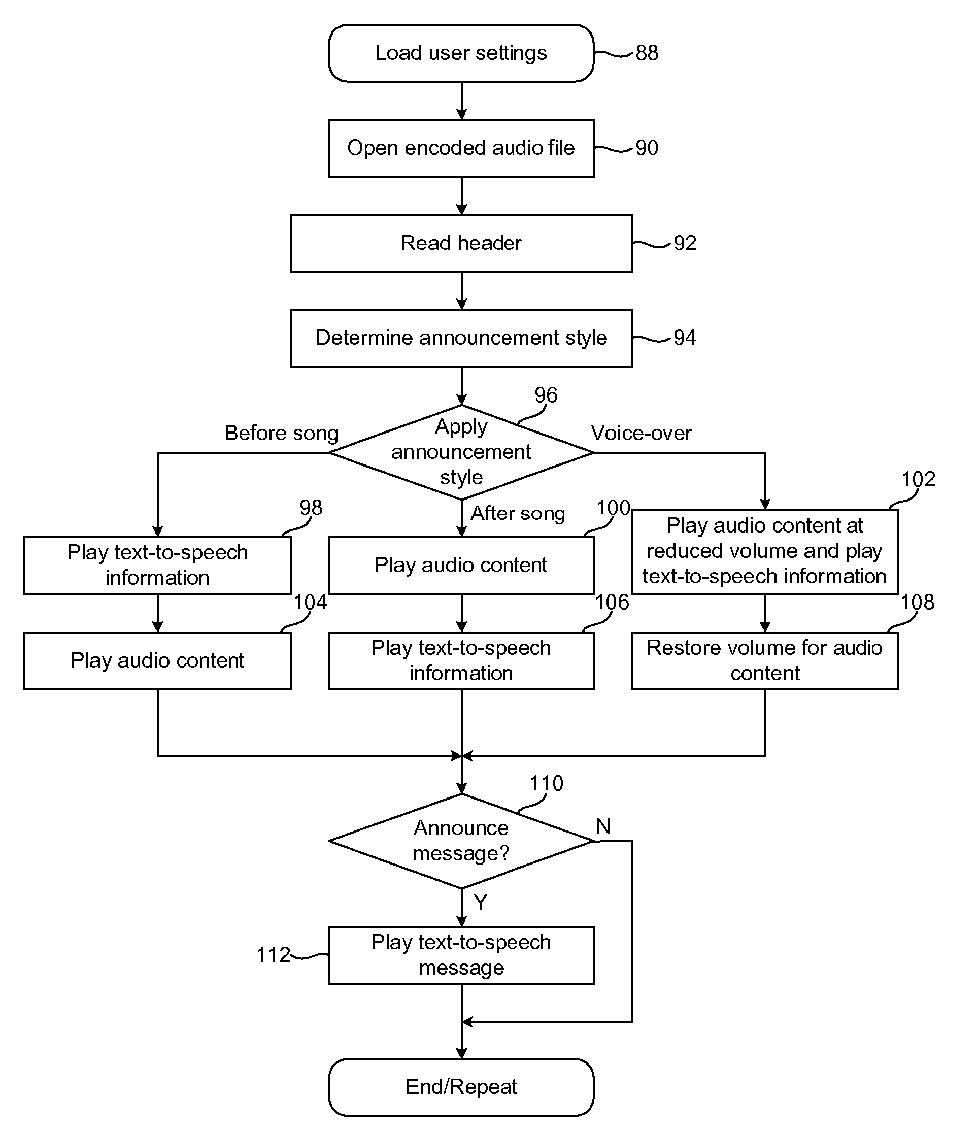 Method and system for announcing audio and video content to a user of a mobile radio terminal