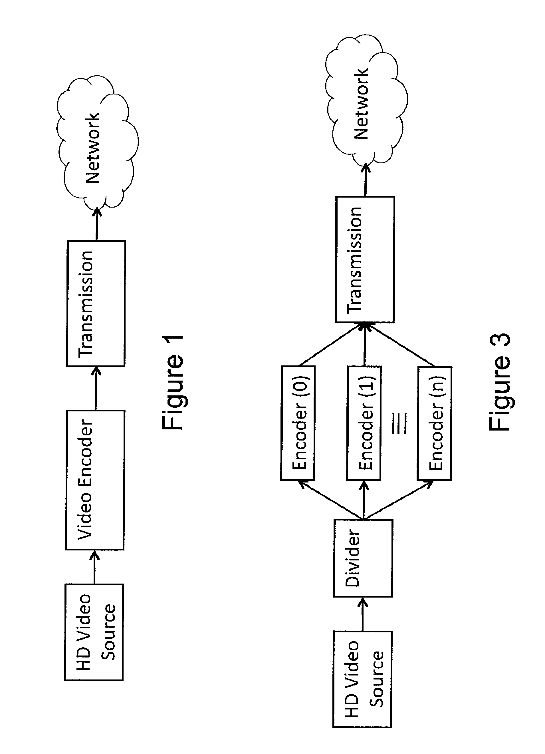 Low latency high resolution video encoding