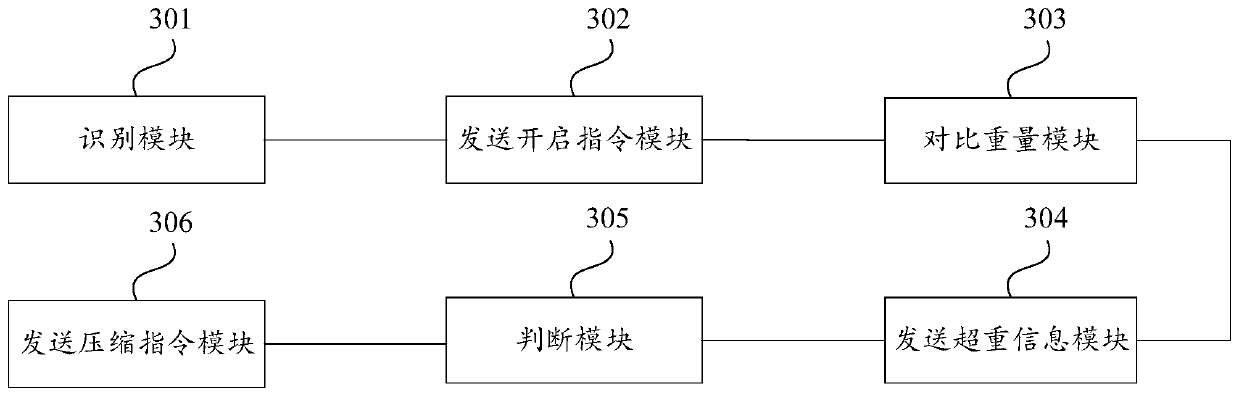 Garbage classification recycling method, device, intelligent garbage can, and storage medium