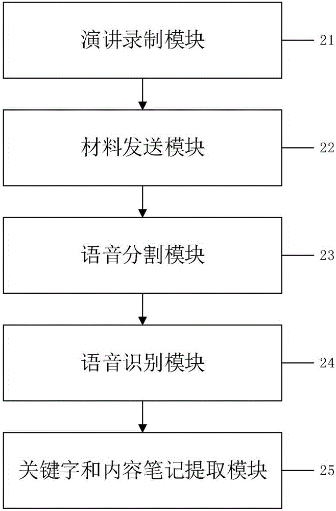 Speech content extracting method and speech content extracting device based on cloud platform