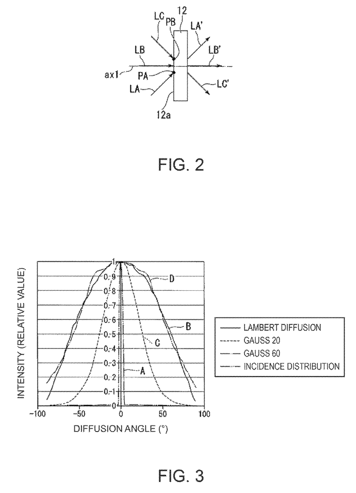 Illumination device and projector