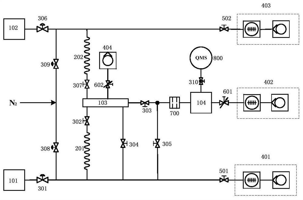 On-line measuring device and on-line measuring method of gas partial pressure