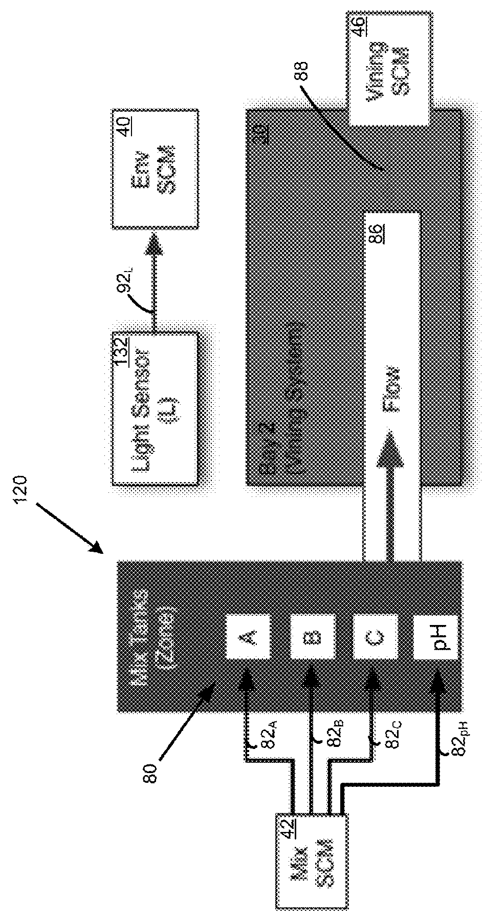 Control system for a hydroponic greenhouse growing environment