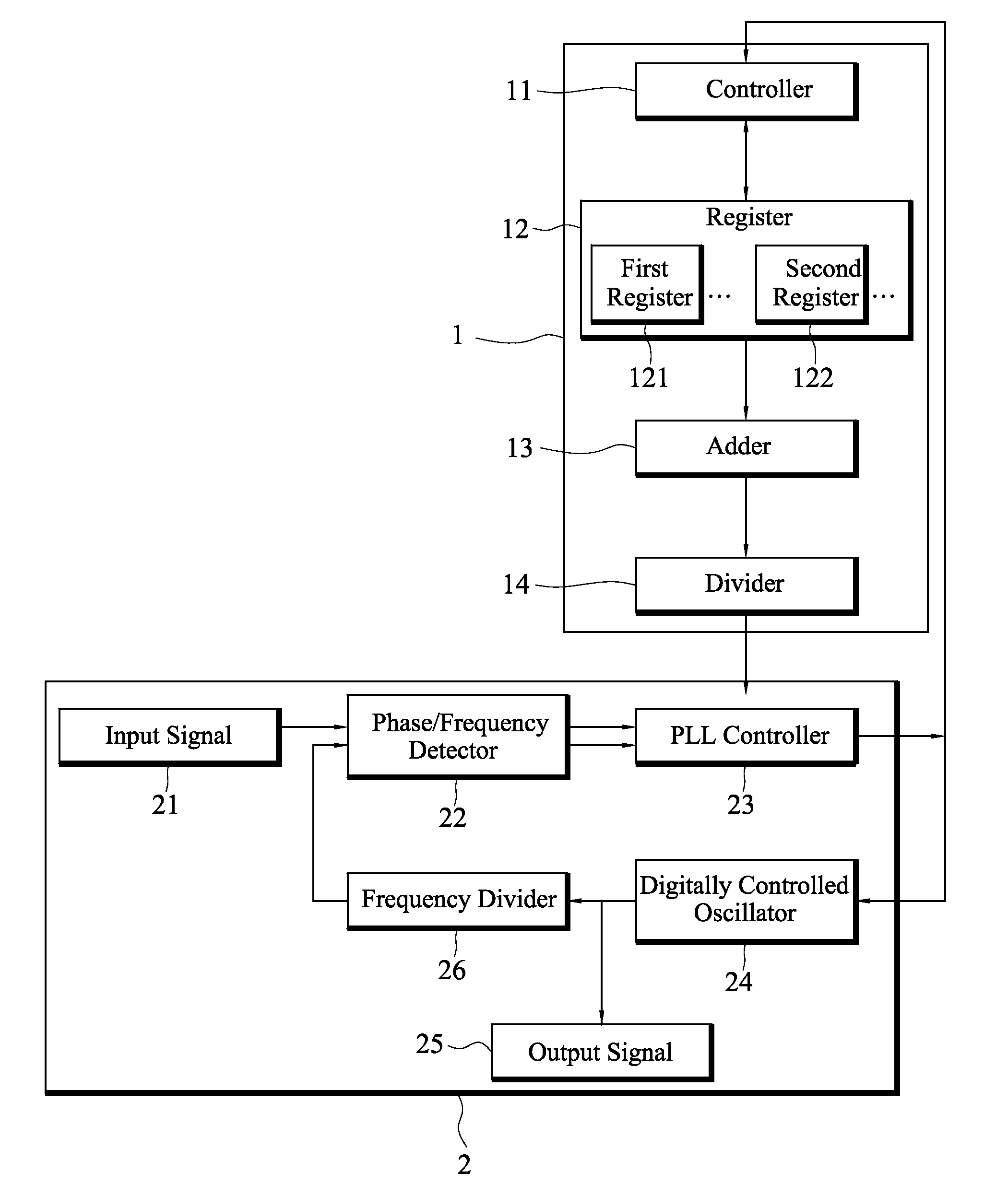 Digital loop filter for all-digital phase-locked loop design