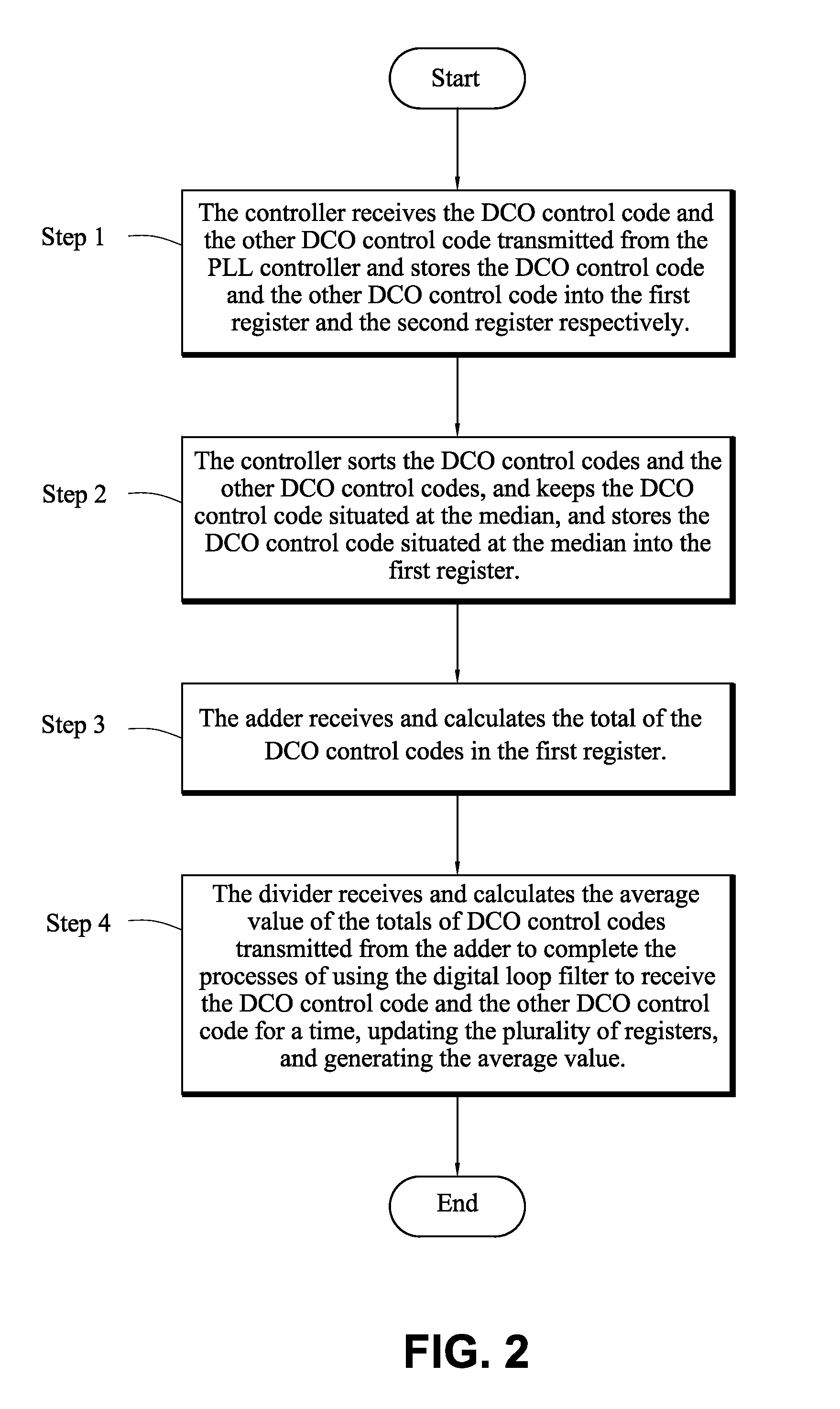 Digital loop filter for all-digital phase-locked loop design