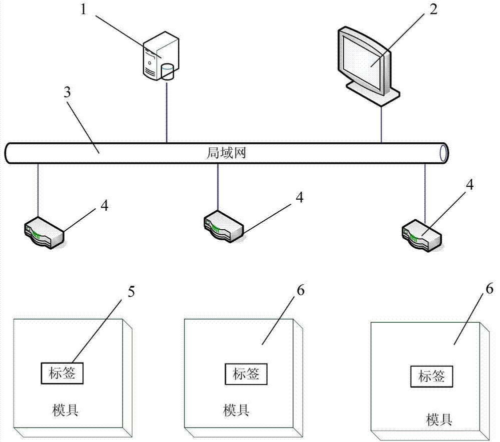 Die real-time operational monitoring system based on internet of things