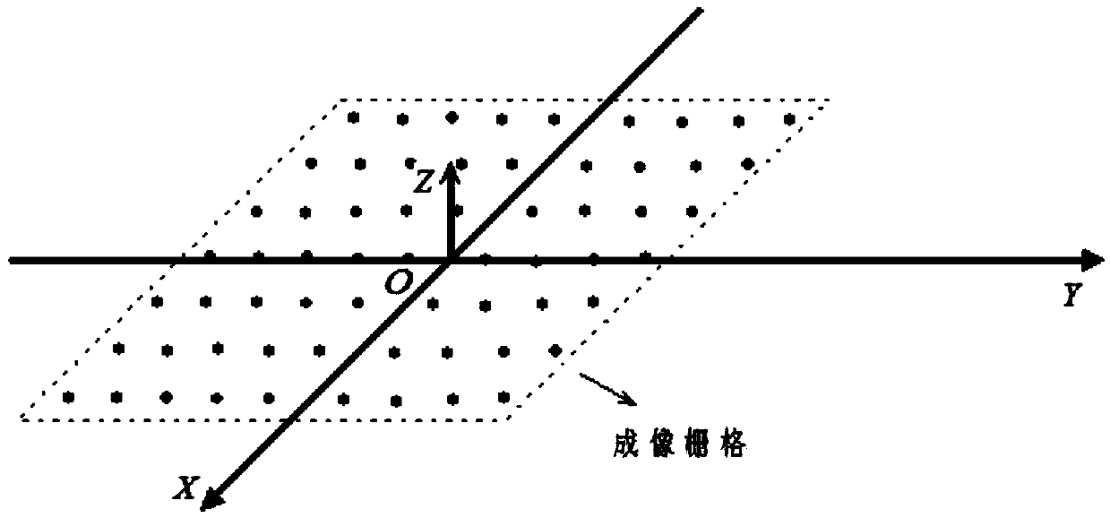 Autofocus motion compensation method of airborne ultra-high resolution SAR (Synthetic Aperture Radar) back projection image