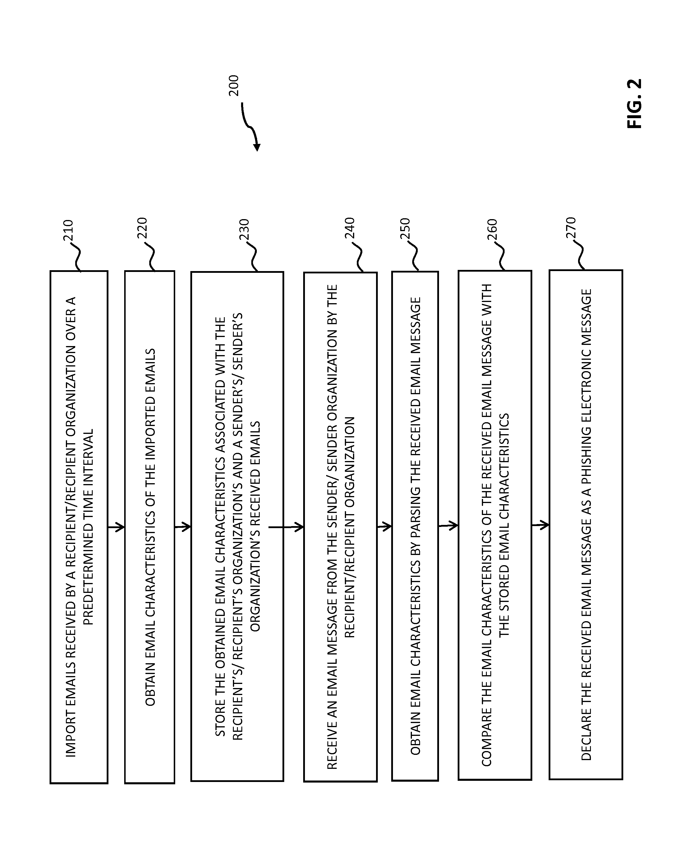 Systems and methods for electronic message analysis