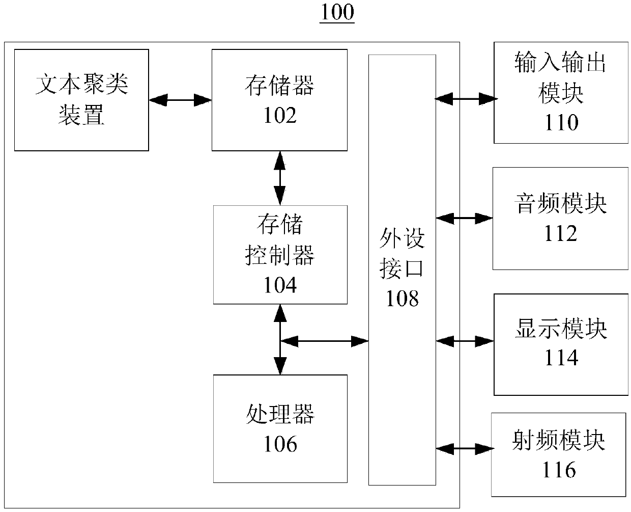 Method and device for text clustering