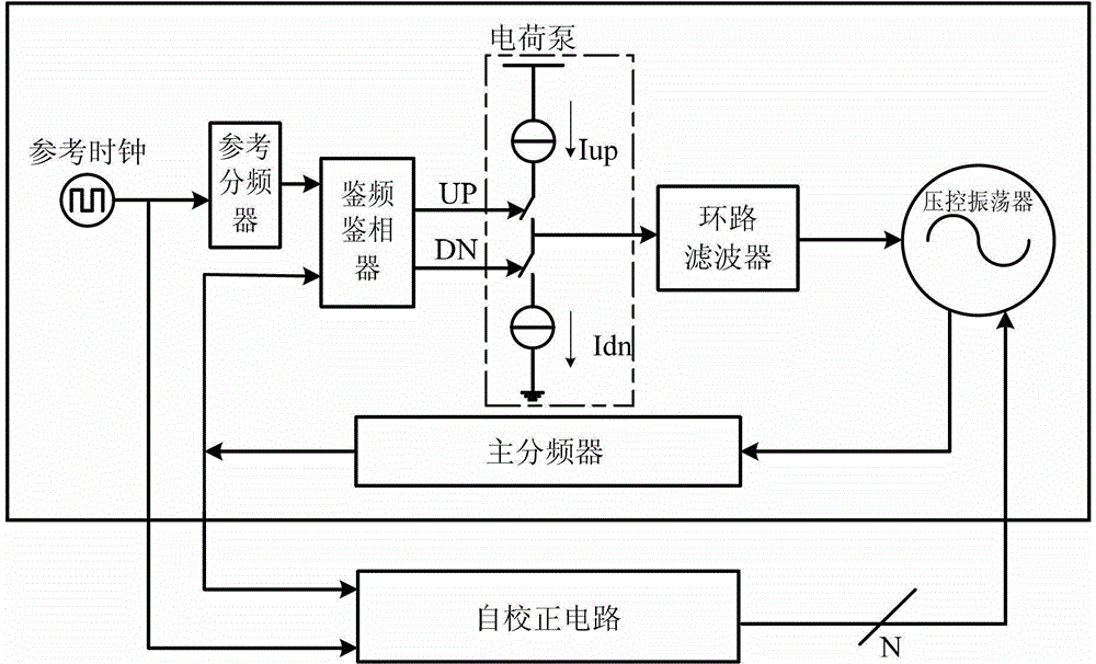 High-performance charge pump circuit in low-voltage charge pump phase-locked loop