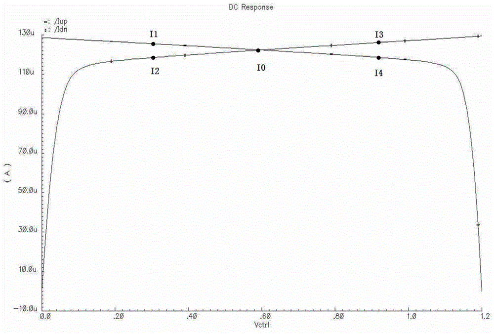 High-performance charge pump circuit in low-voltage charge pump phase-locked loop