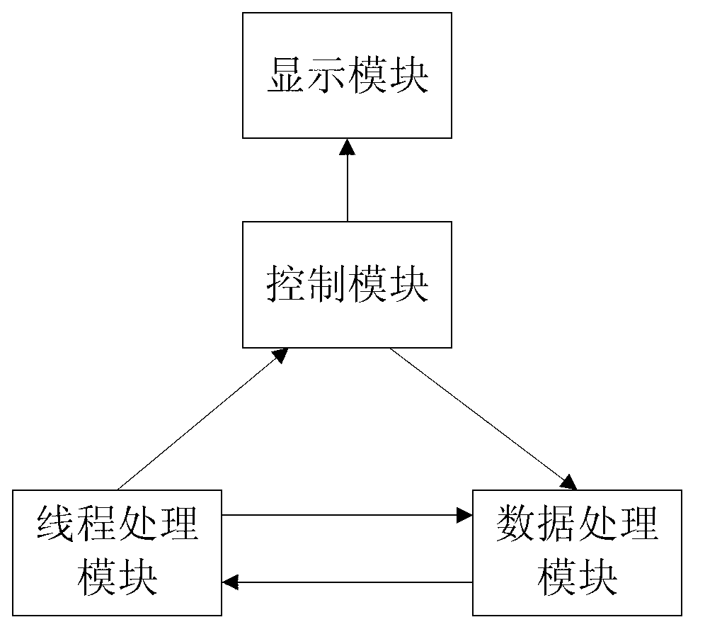 Development framework based on Android operating system and execution method thereof