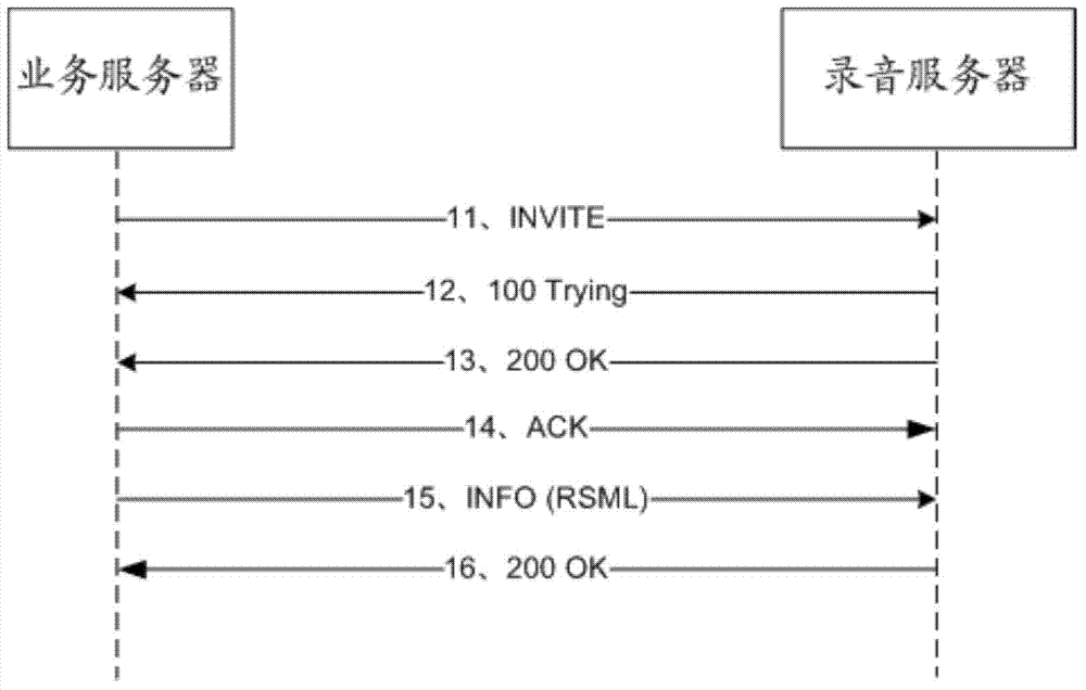 Method and system for recording IP (internet protocol) calls based on SIP (session initiation protocol) protocol