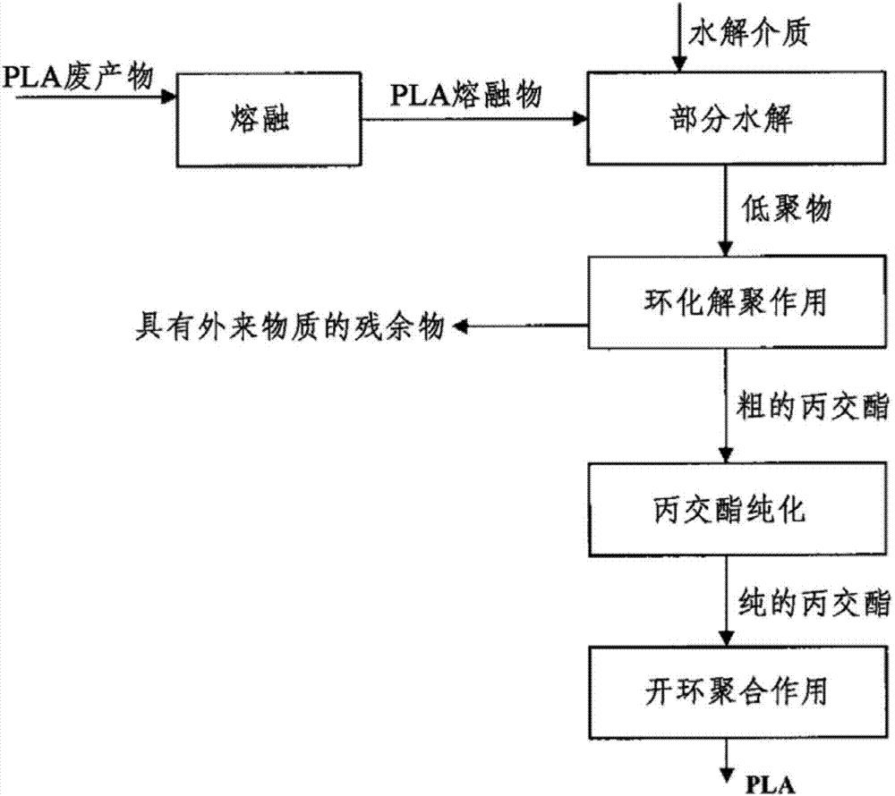 Process and apparatus for recovering lactide from polylactide or glycolide from polyglycolide