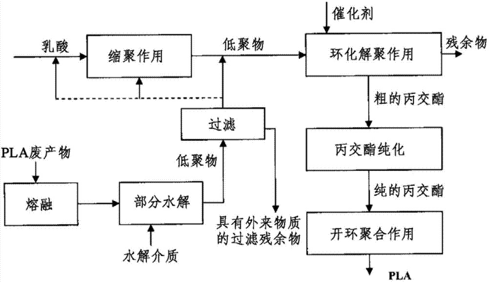 Process and apparatus for recovering lactide from polylactide or glycolide from polyglycolide