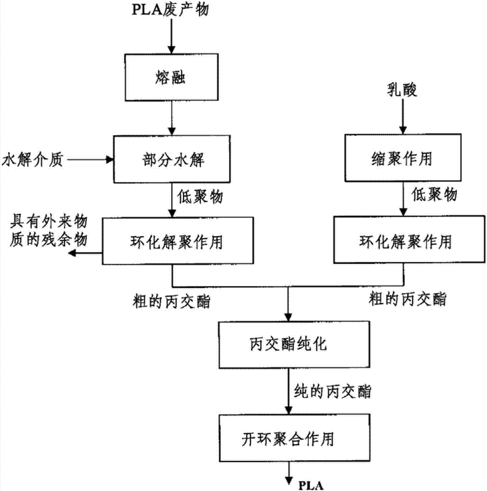 Process and apparatus for recovering lactide from polylactide or glycolide from polyglycolide