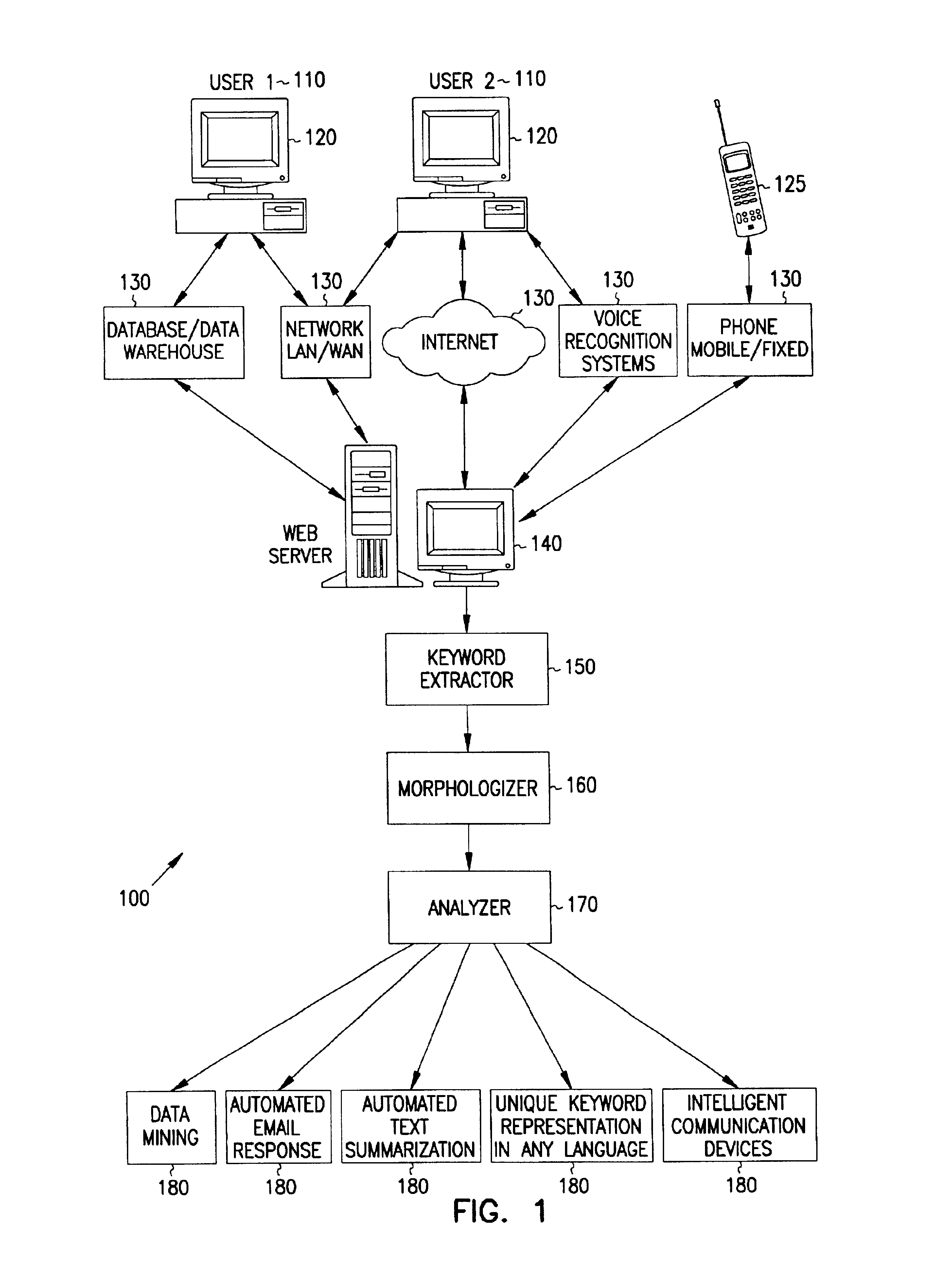 Method for transforming words to unique numerical representation