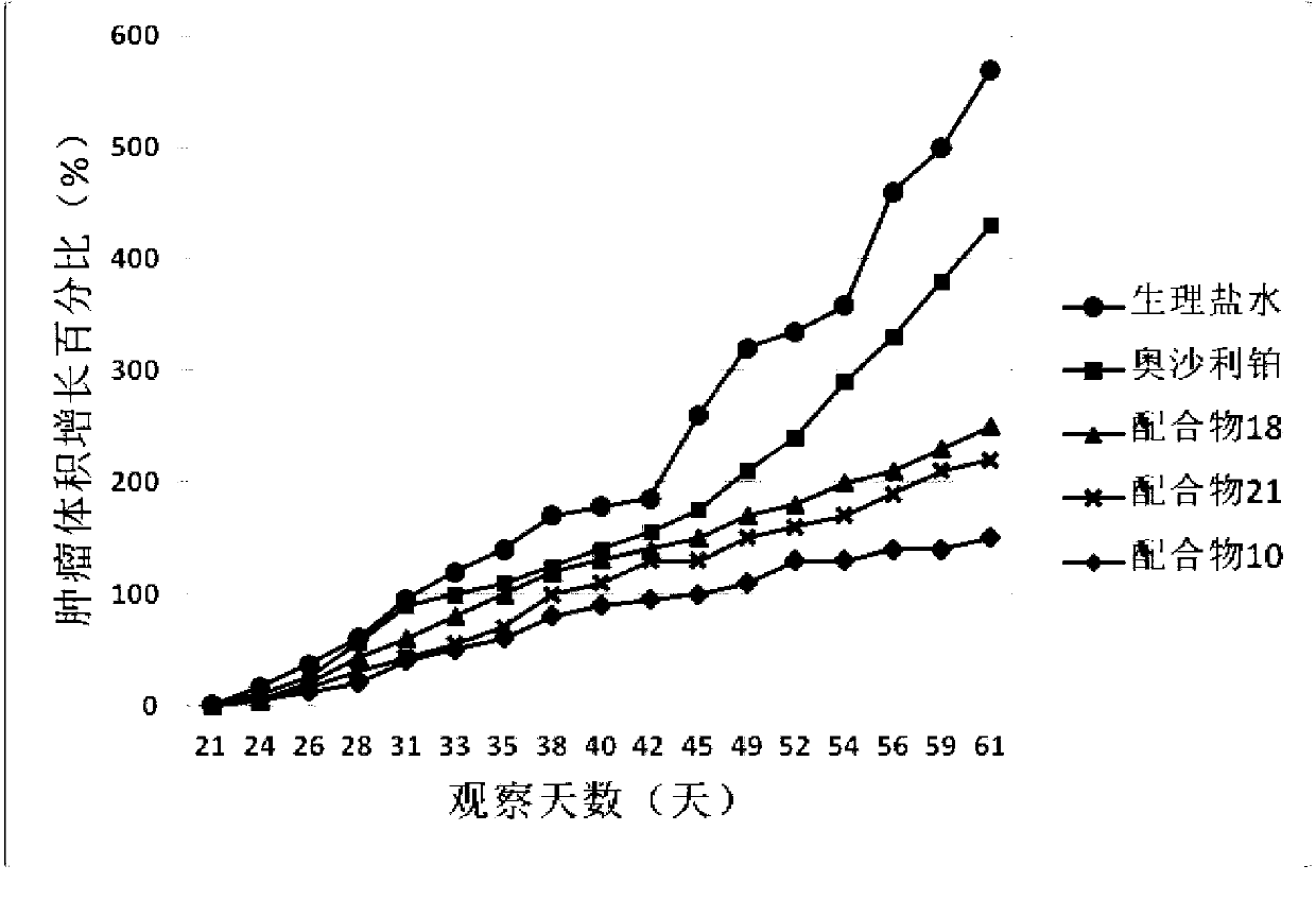 Application of sugar-containing platinum complex in preparation of medicines for preventing and treating tumor