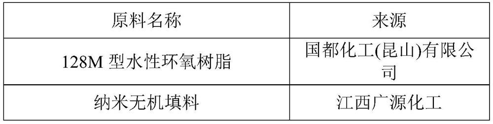 A kind of epoxy sealant and preparation method thereof