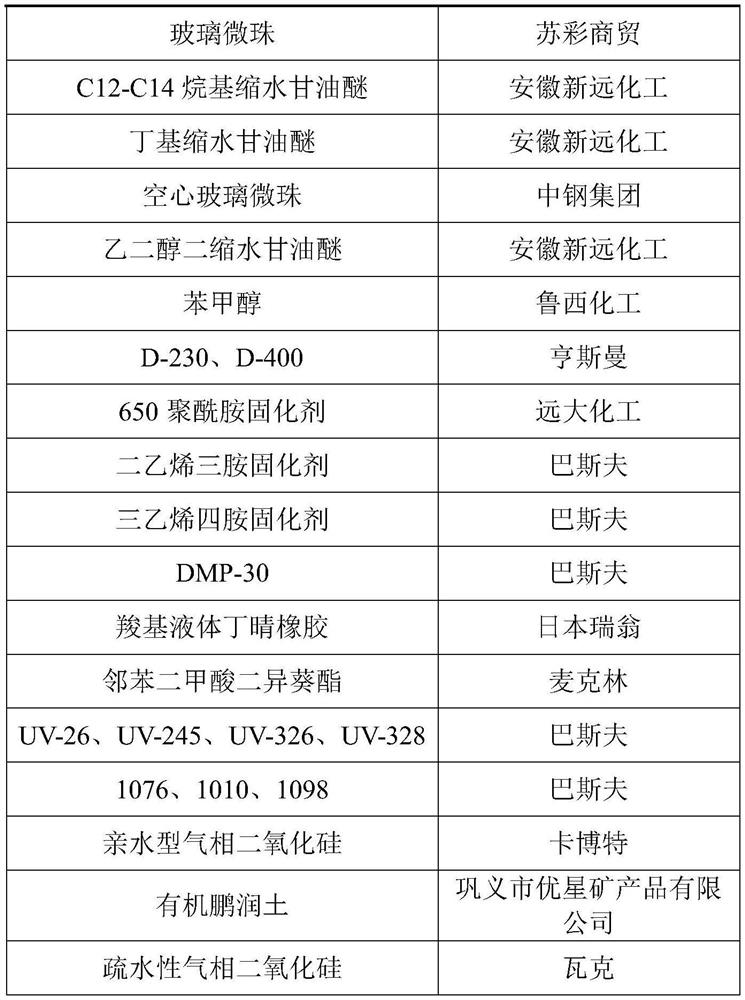 A kind of epoxy sealant and preparation method thereof