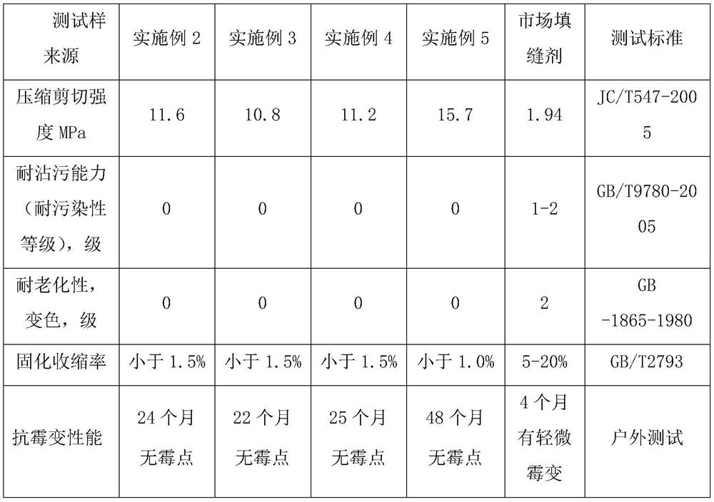 A kind of epoxy sealant and preparation method thereof