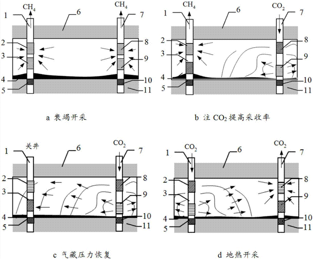 a note co  <sub>2</sub> Process method for mining abandoned high-temperature gas reservoir geothermal energy