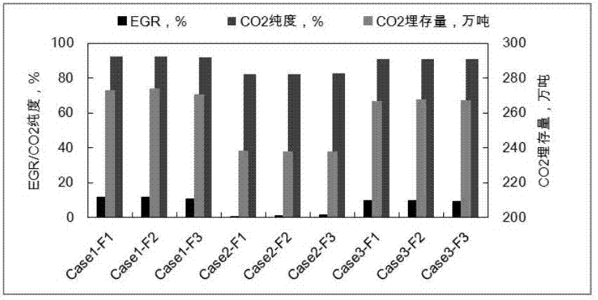 a note co  <sub>2</sub> Process method for mining abandoned high-temperature gas reservoir geothermal energy