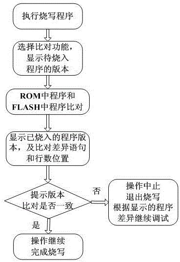 A dual-function intelligent programming module and method