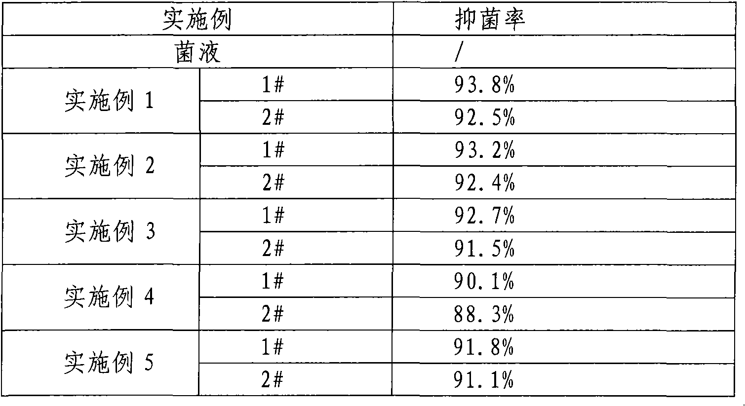 Antibacterial blended yarn and application thereof